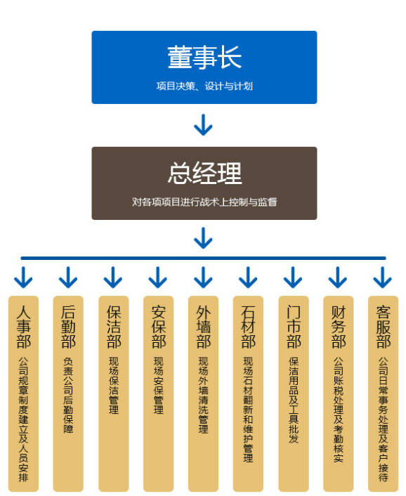 組織架構.jpg