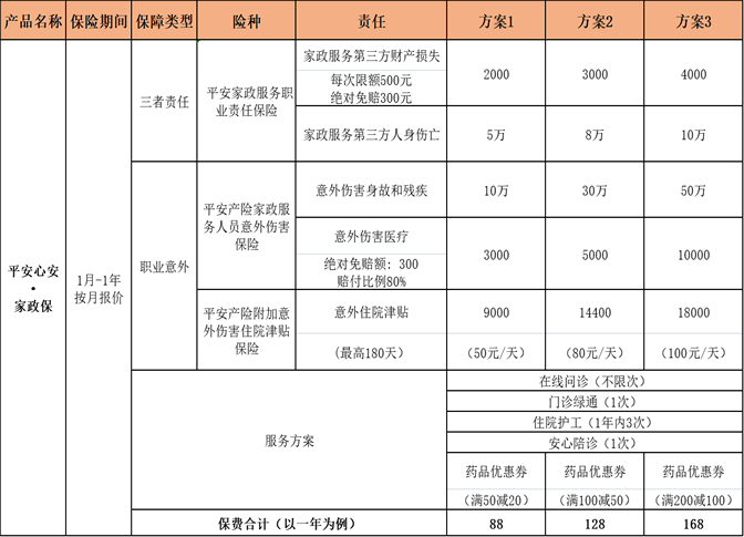 雇主AYX愛游戲：或許以私家身份置備家政歸納意外險(xiǎn)確保